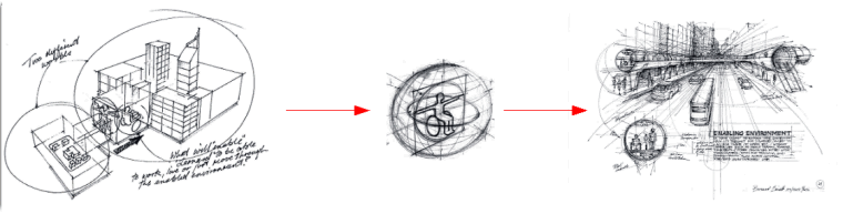 Graphic depicting the transformation to an enabling environment 